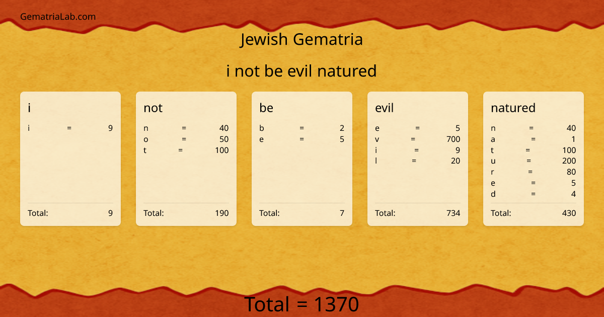 i not be evil natured in jewish Gematria